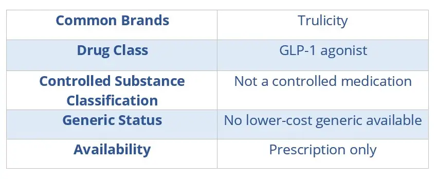 Trulicity Vision Problems