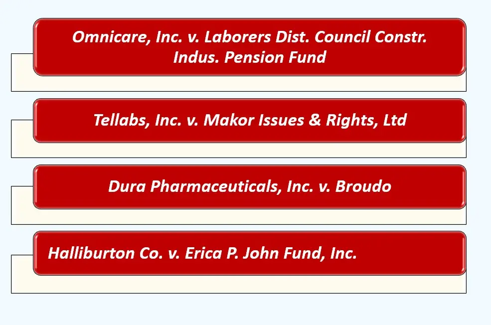 4 very important supreme court cases onmincare, tellabs, dura and halliburton, white foreground red backbround