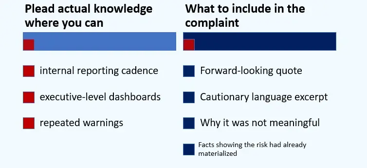 plead actual knowledge and listing items to include in complaint in securities class actions