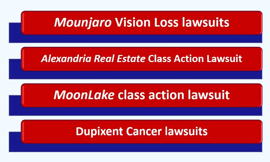Both A diagram of other securities litigation involving health issues, Mounjaro, Moonlake, Dupixent, Alexandria Real Estate. White foreground, red background