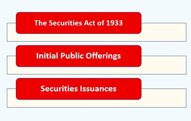 3d image stating that the Securities Act of 1933: Governing Initial Public Offerings and Securities Issuances, white foreground blue background used in securities litigation