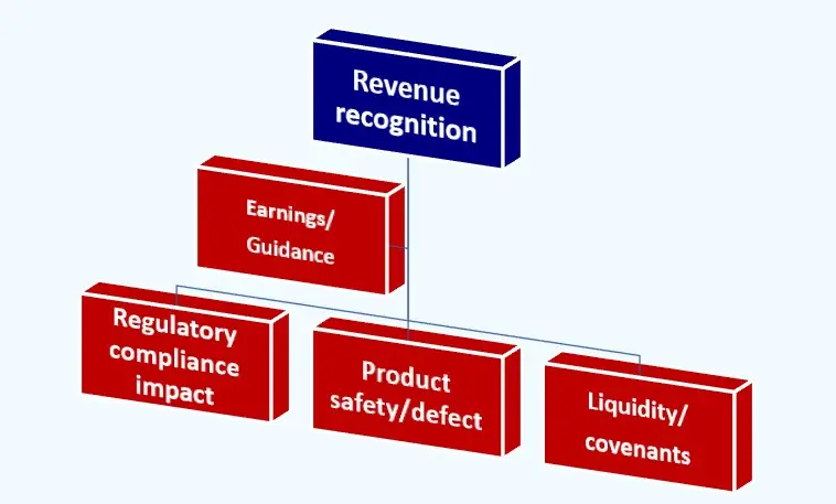 diagram explaining what to show confidential witness had knowledge of