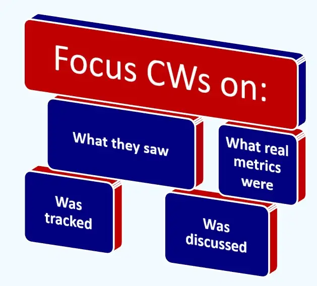 diagram listing factors to focus on when using confidential witnesses in securities class action