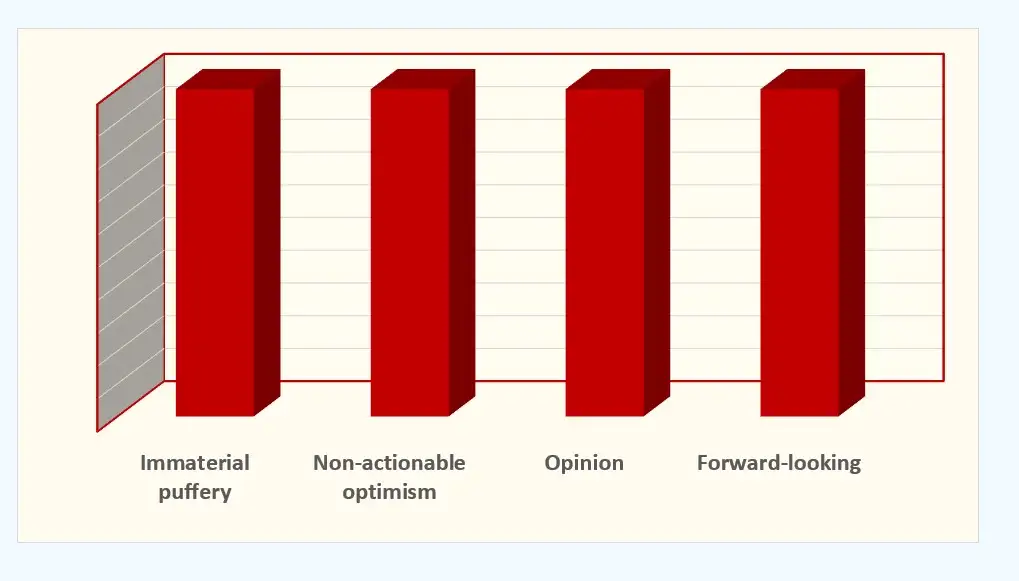 bar chart showing arguments of defendants statements are not actionable 