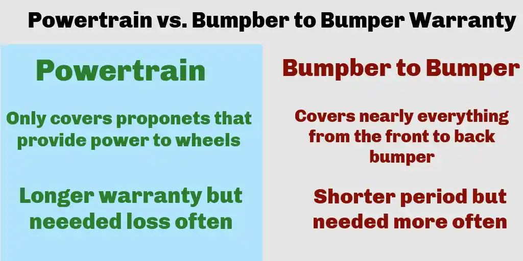 Powertrain vs. Bumpber to Bumper Warranty comparison in  Faulty GM Transmission Issues