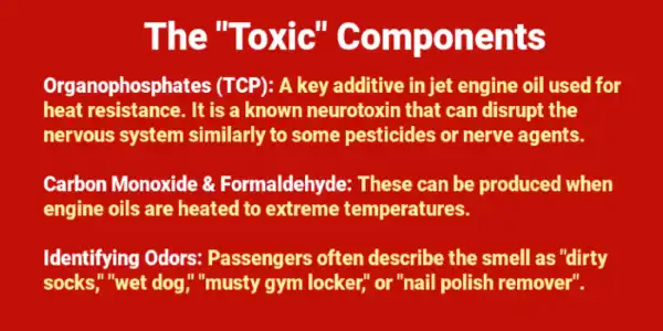 Attorney compiled List of the Toxic Fumes in an Airplane