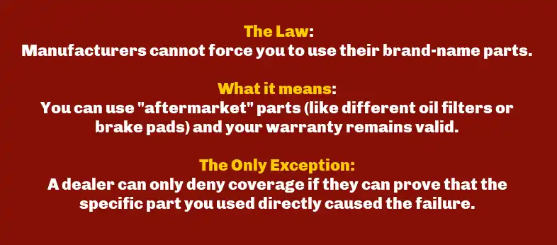 Under the Magnuson-Moss Warranty Act The Law: Manufacturers cannot force you to use their brand-name parts. What it means: You can use "aftermarket" parts (like different oil filters or brake pads) and your warranty remains valid. The Only Exception: A dealer can only deny coverage if they can prove that the specific part you used directly caused the failure. used in GM Transmission Recalled
