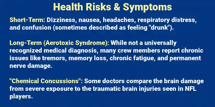 list of health risk and symptoms from exposure to Toxic Fumes in an Airplane