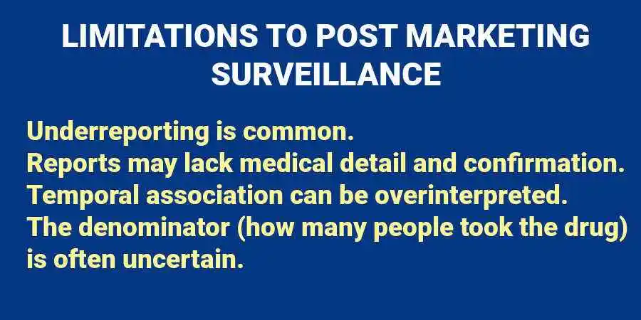 limitations to post marketing survielance used in Dupixent and Cancer Side Effects