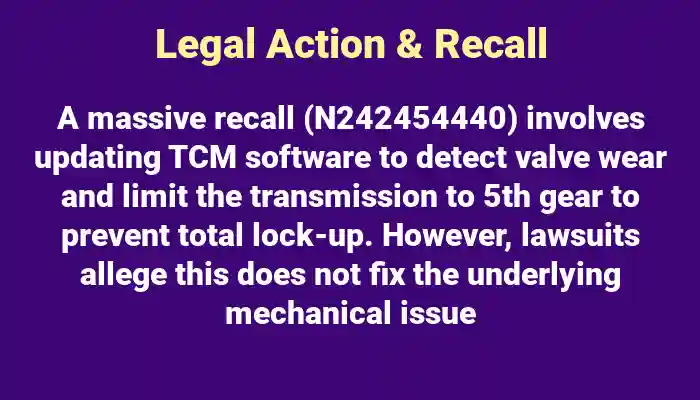 Attorney chart descripting the recall of the 10 speed transmission and the litigation landscape use in GM Transmission Lawsuit 10 Speed