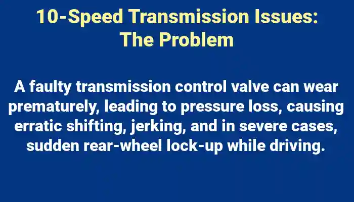 10 speed transmission isssues, the problem, chart by attorney, used in Broken GM Transmission Issues