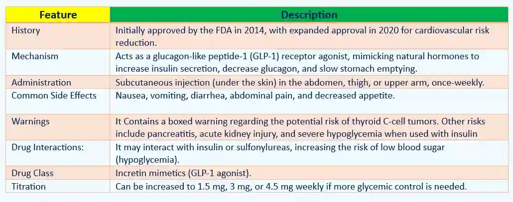 ATTORNEY PREPARTED SAFETY PROFILE OF TURLICITU USED IN TRULICITY GASTROPARESIS LAWSUIT