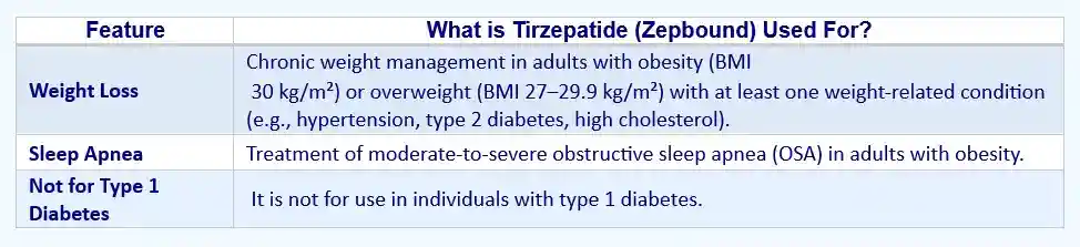 Atty chart what is zebpound used for in Zepbound Eye Problems