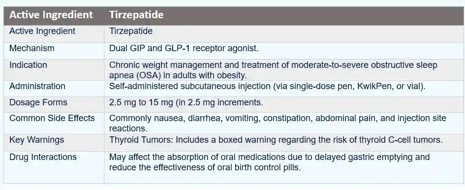 zepbound safety profile done by atty i zepbound vision loss lawsuit