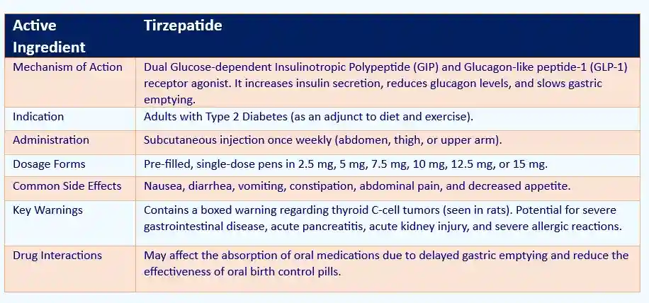 Safety profile of Mounjary used in Mounjaro Stomach Lawsuit