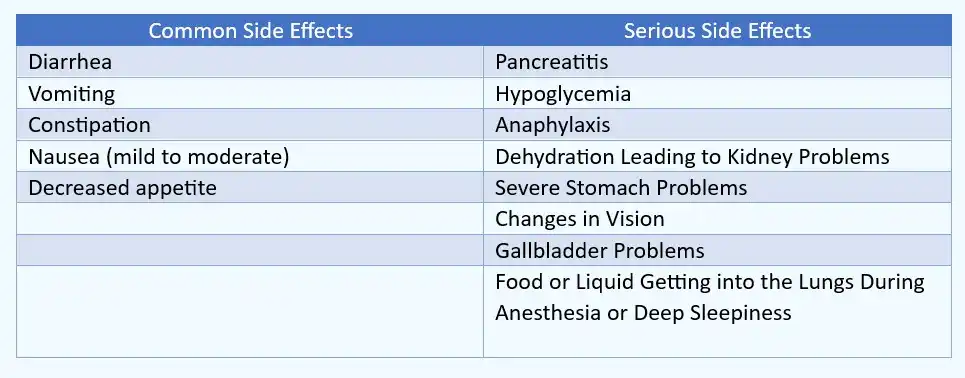 Common and serious Mounjaro side effects used in Mounjaro and persistent vomitting