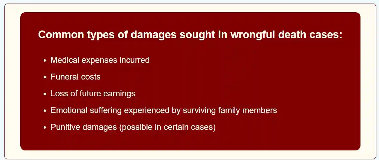 damages in a wrongful death cases in nashville child death attorney update