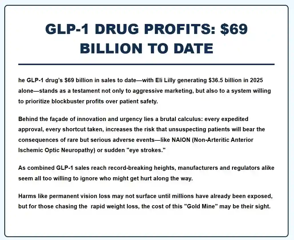 GLP-1 Drugs Profits: $69 Billion to date used in zepbound eye stroke