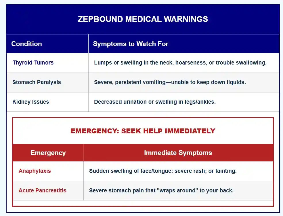Zepbound medical warnings symptoms to watch for used in zepbound eye problems