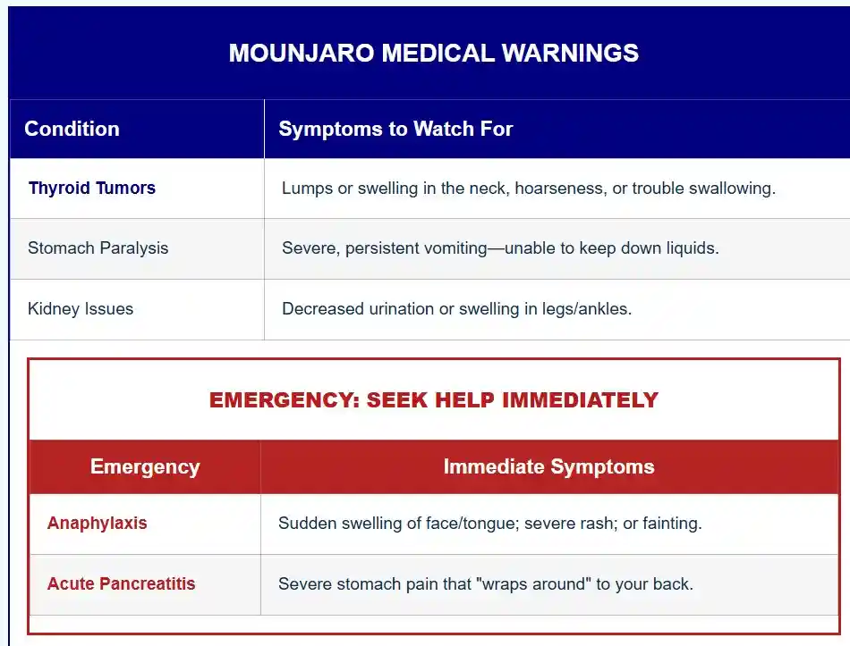 Mounjaro medical warnings used in Mounjaro Vision Loss Lawsuit Update 
