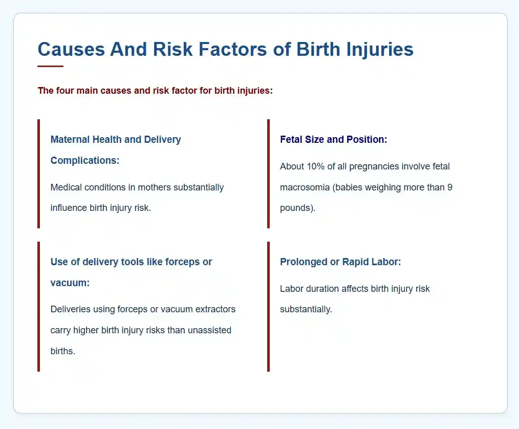 causes and risk factors of birth injuries used in 
Nashville Birth Injury Attorney