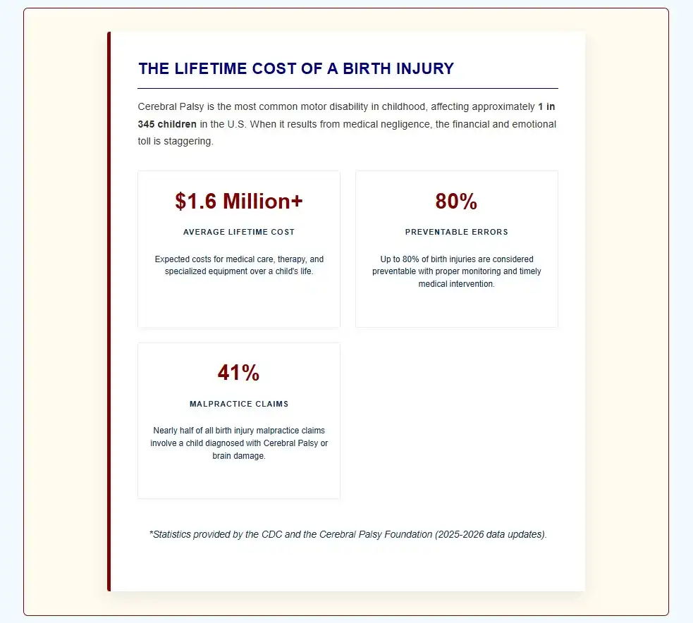 lifetime cost of birth injury used in Cerebral Palsy Lawyer in Nashville