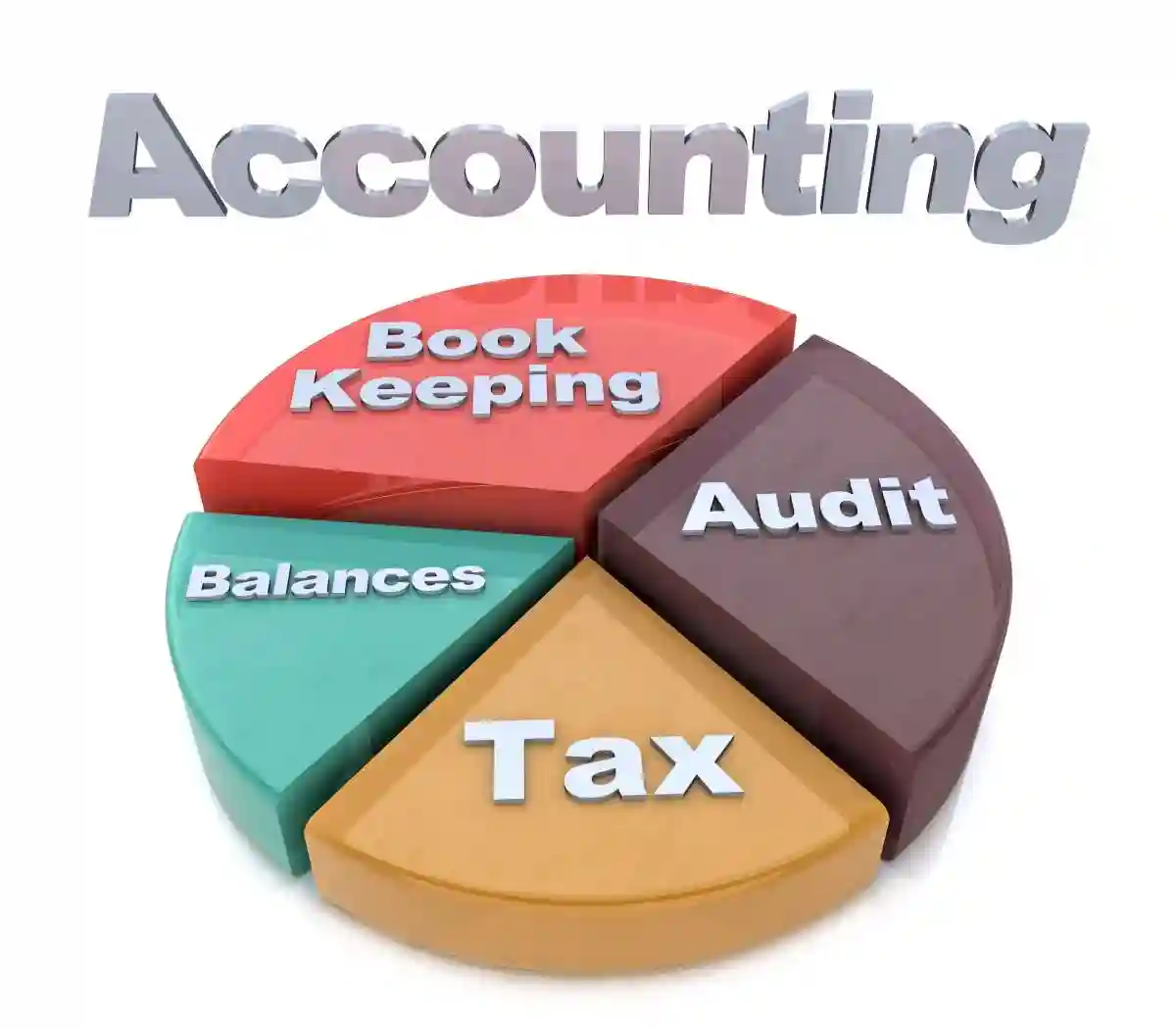 Accounting Chart Representing Balancing The Books And Paying Taxes. 3d illustration
used in Securities Class Actions and Corporate Governance Reforms,