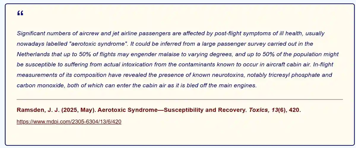 quote from national libriary of medicine on Aerotoxic Syndrome 