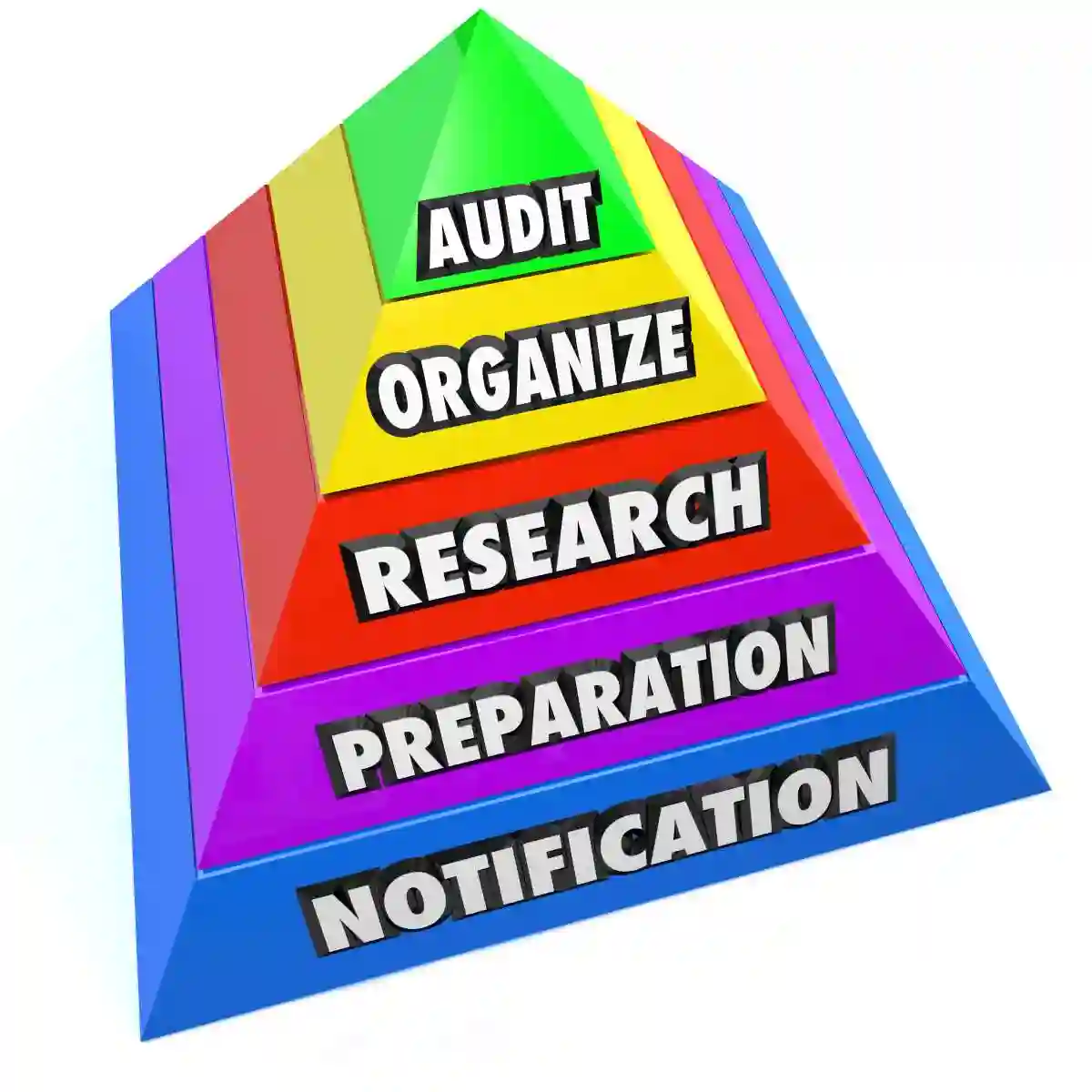 Audit steps on a pyramide to illustrate getting ready for a financial review of your accounting, budget or books

