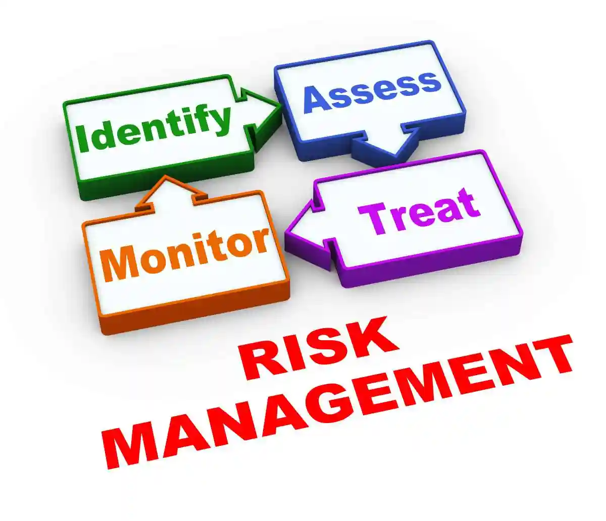 Illustration Description used in Securities Class Actions 
