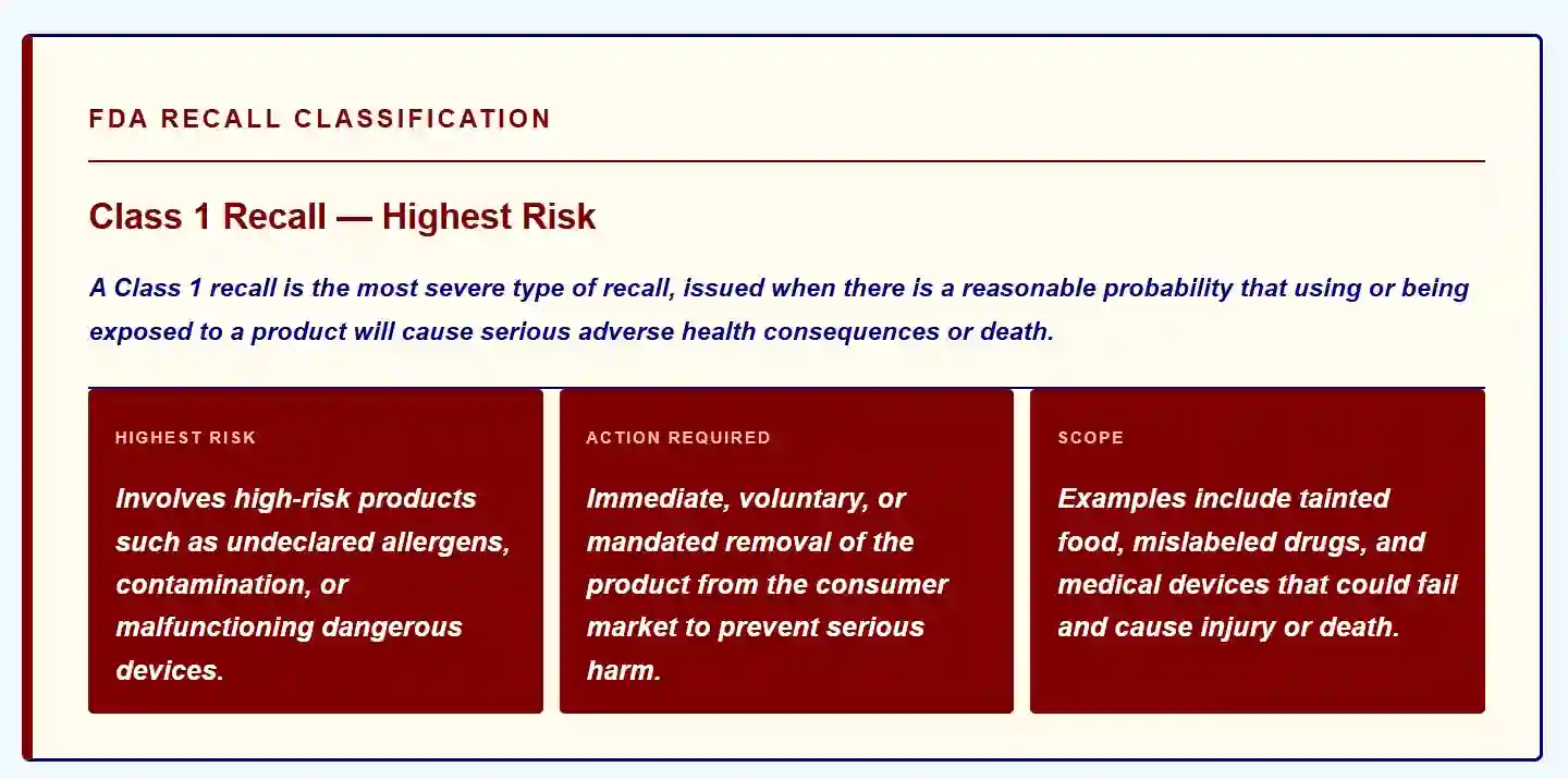 class one recall definition used in
Dexcom Recall Injury Lawyer in Nashville
