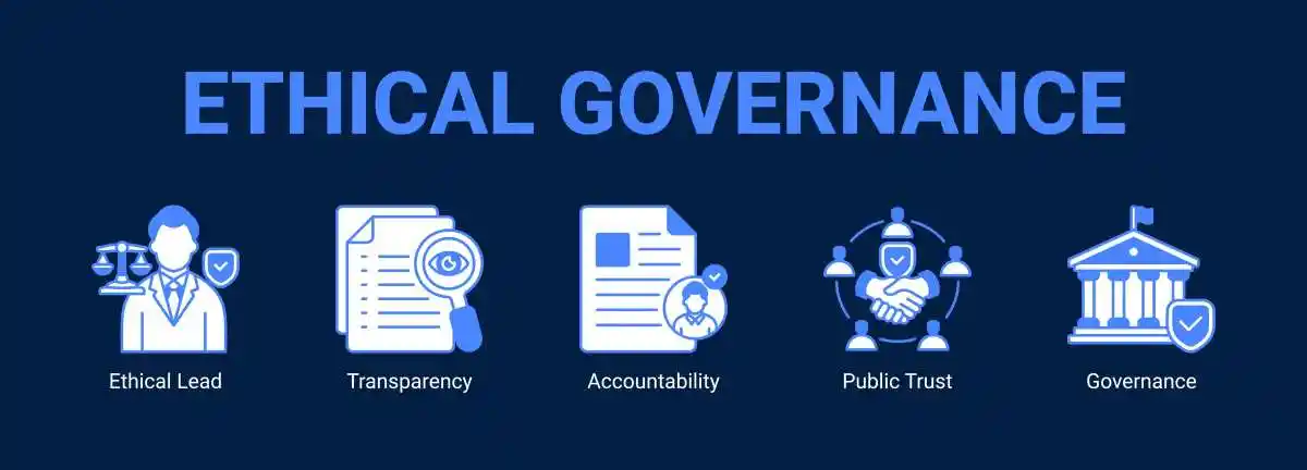 Ethical Governance web banner icon concept, with Ethical Lead, Transparency, Accountability, Public. used in Manipulating inventory leads to securities litigation