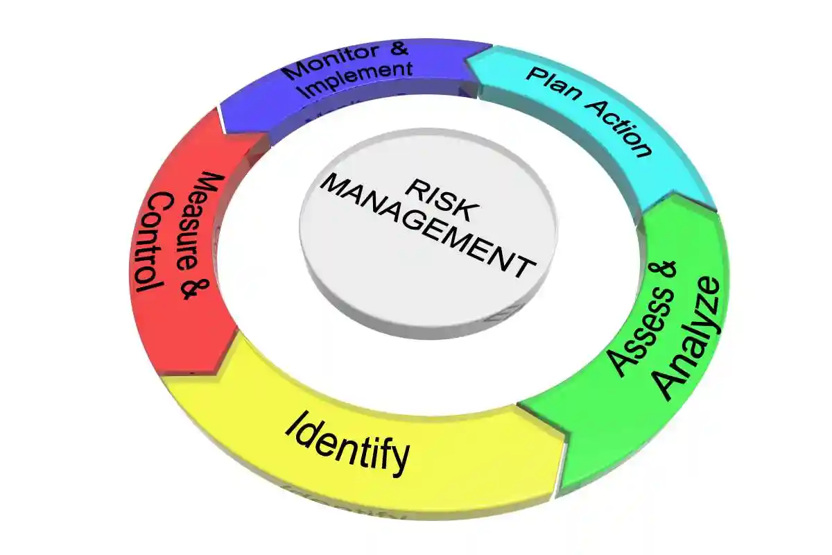Risk management circle illustration isolated on white background
used in Guide to Investor Protection
