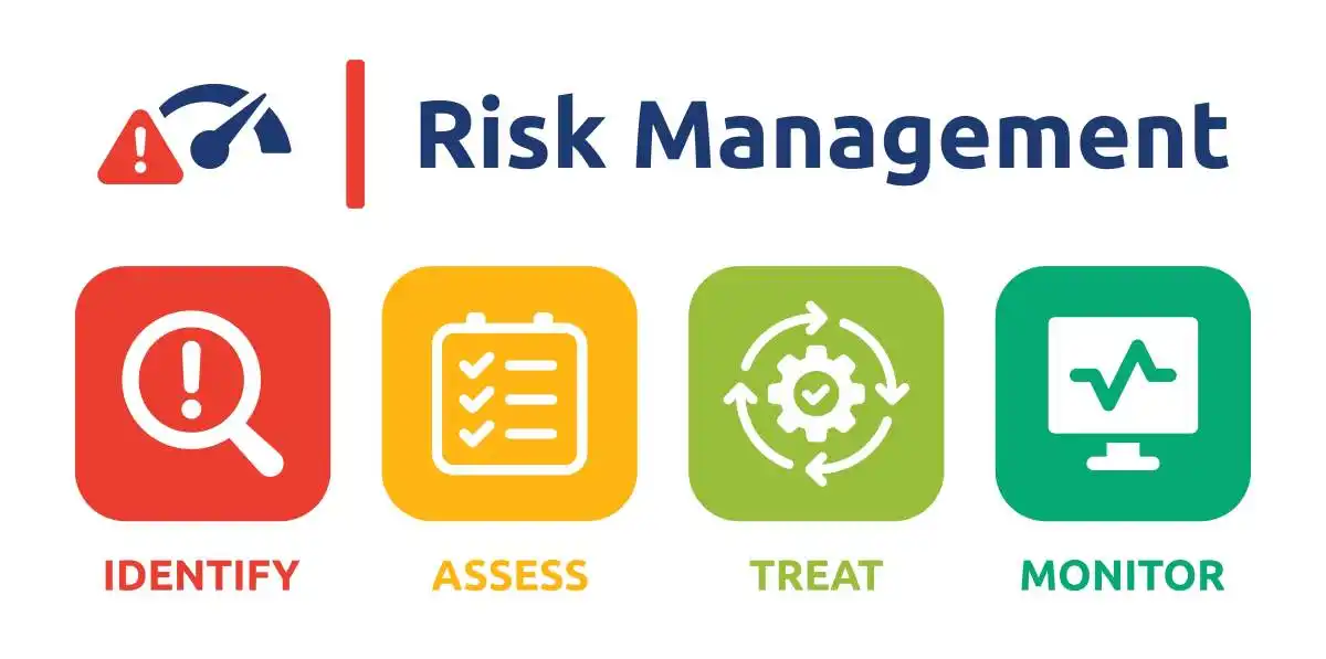 Risk management banner. Containing identify, assess, treat and monitor icon. Business concept

