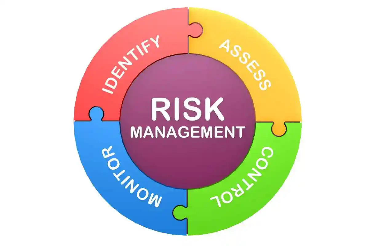 Risk management cycle for business concept, 3d rendering

