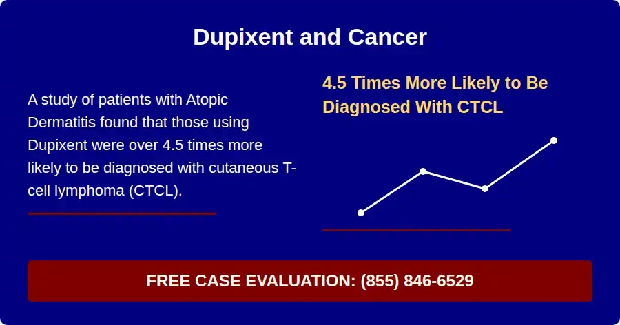 Dupixent and cancer clinical study results