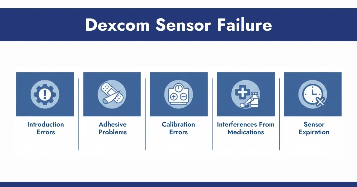 Injured by a recalled dexcom device? | (855) 846-6529 3 attorney add for Dexcom Device Recall