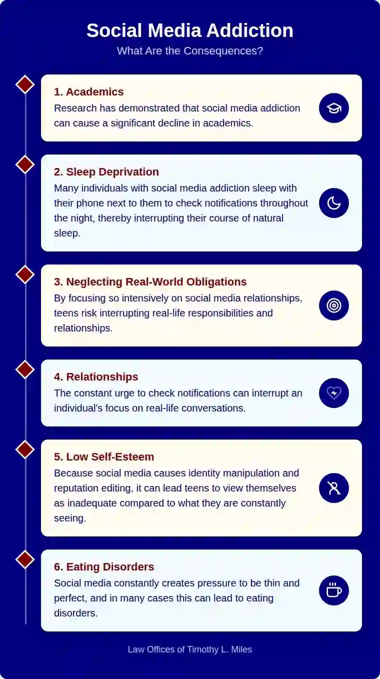attorney add on effects of social media addiction used in Do You Qualify for a Nashville Social Media Addiction Lawsuit