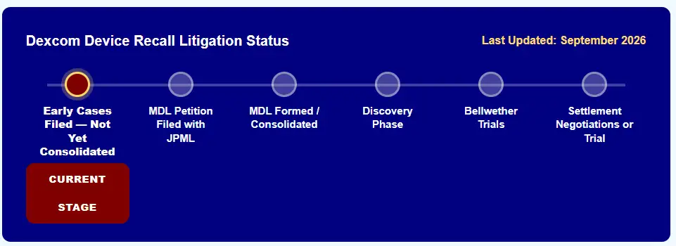 Recalled dexcom device: an authoritative and complete guide 1 timeline in Dexcom prepared by atty add free case eval in Recalled Dexcom Device