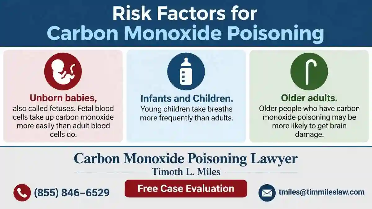 Nashville carbon monoxide poisoning lawsuit | (855) 846–6529 1 atty add free case eval