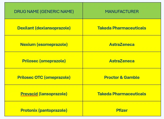 DRUG NAME AND MANUFACTURER