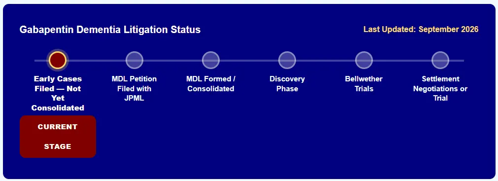 Did you experience cognitive decline after gabapentin use? 1 attornet timeline in Cognitive Decline After Gabapentin Use?