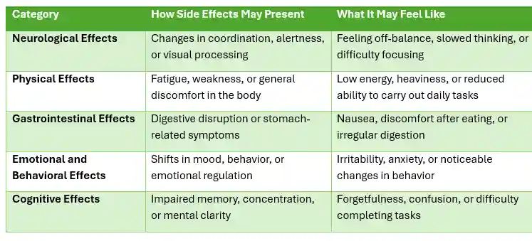 Tennessee cognitive risks of gabapentin | (855) 846–6529 2 GAPA EFFECTS