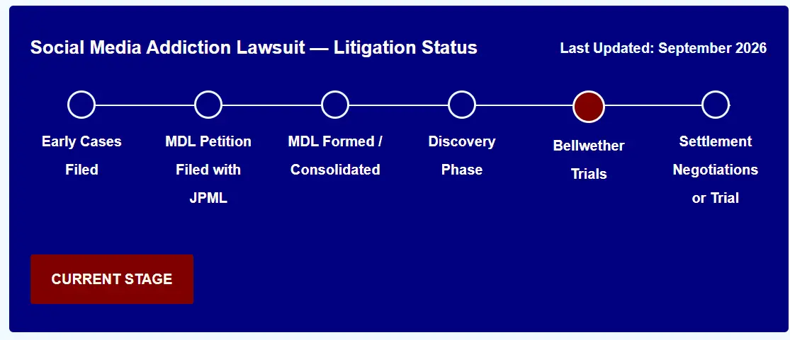 Qualify for a Tennessee Social Media Lawsuit attorney chart on case status