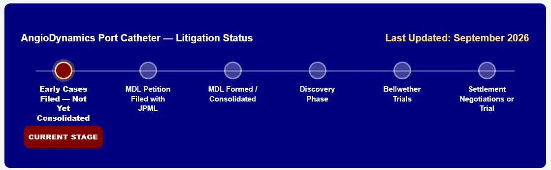 atttorney timeline in Qualify for an AngioDynamics Port Catheter Lawsuit